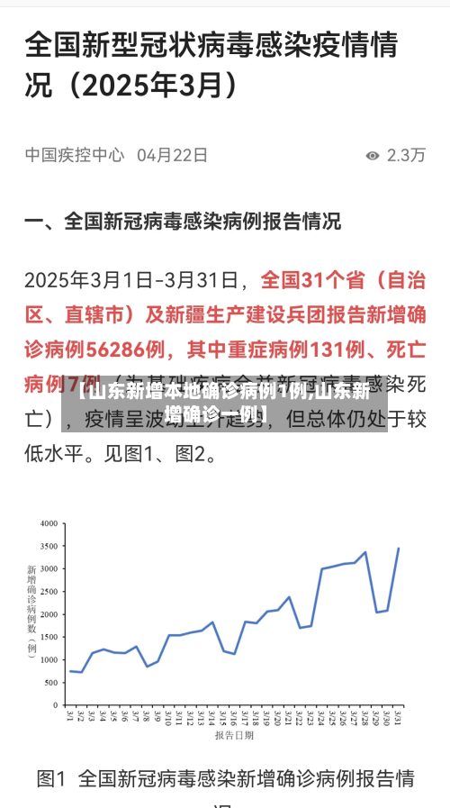 【山东新增本地确诊病例1例,山东新增确诊一例】-第2张图片