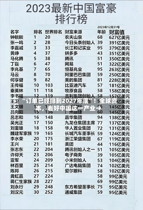 “订单已经排到2027年底”！全球资本	，看好中国这一产业→-第3张图片