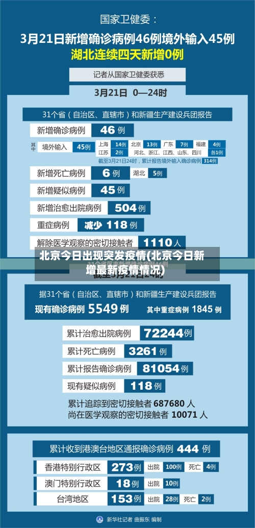 北京今日出现突发疫情(北京今日新增最新疫情情况)-第2张图片