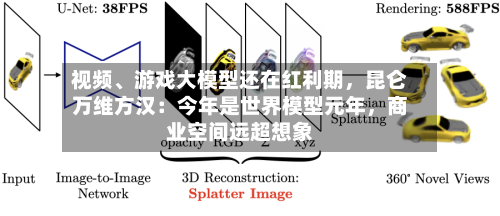 视频	、游戏大模型还在红利期，昆仑万维方汉：今年是世界模型元年，商业空间远超想象-第2张图片
