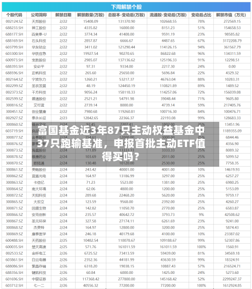 富国基金近3年87只主动权益基金中37只跑输基准，申报首批主动ETF值得买吗？-第3张图片
