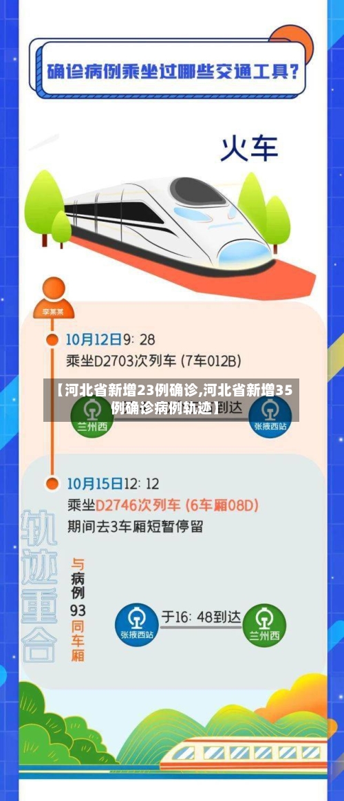 【河北省新增23例确诊,河北省新增35例确诊病例轨迹】