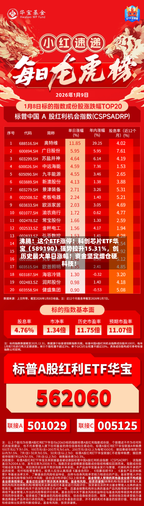 沸腾！这个ETF涨停！科创芯片ETF华宝（589190）强势拉升15.31%，创历史最大单日涨幅！资金坚定增仓硬科技！-第2张图片