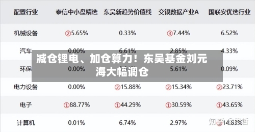减仓锂电	、加仓算力！东吴基金刘元海大幅调仓-第2张图片