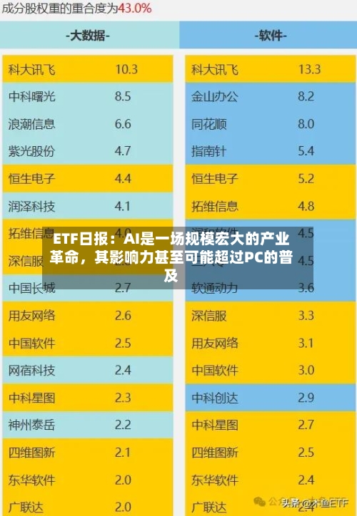 ETF日报：AI是一场规模宏大的产业革命，其影响力甚至可能超过PC的普及-第2张图片