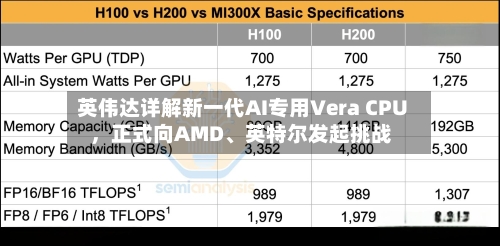 英伟达详解新一代AI专用Vera CPU，正式向AMD	、英特尔发起挑战-第2张图片