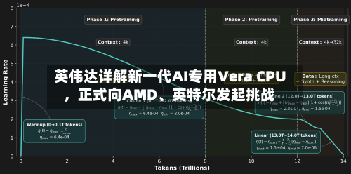 英伟达详解新一代AI专用Vera CPU，正式向AMD、英特尔发起挑战-第3张图片
