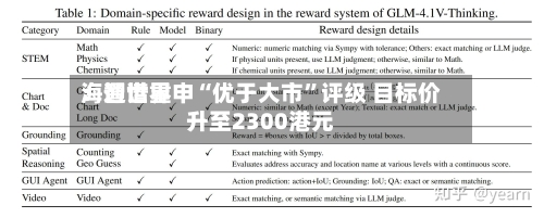 海通世界：智谱重申“优于大市	”评级 目标价升至2300港元-第3张图片