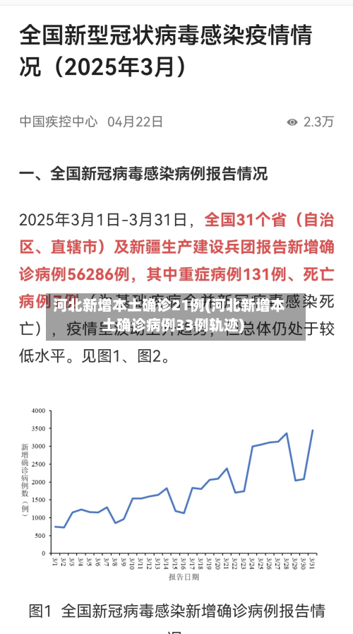 河北新增本土确诊21例(河北新增本土确诊病例33例轨迹)-第2张图片