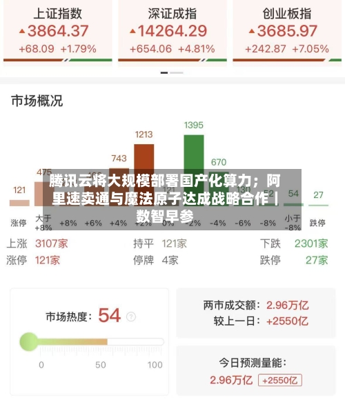 腾讯云将大规模部署国产化算力；阿里速卖通与魔法原子达成战略合作｜数智早参-第3张图片