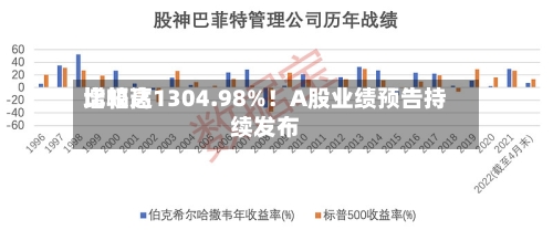 比较高增幅达1304.98%！A股业绩预告持续发布