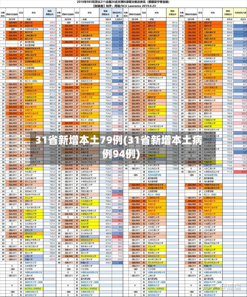 31省新增本土79例(31省新增本土病例94例)-第3张图片