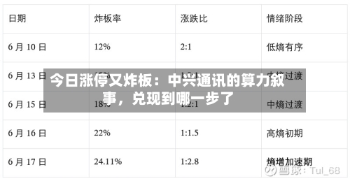 今日涨停又炸板：中兴通讯的算力叙事，兑现到哪一步了-第2张图片