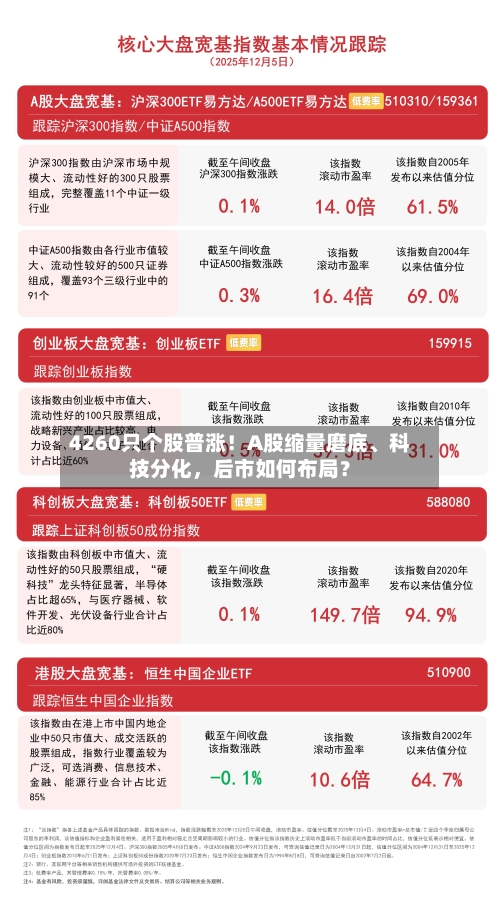 4260只个股普涨！A股缩量磨底、科技分化，后市如何布局？-第3张图片