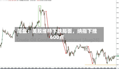尾盘：美股维持下跌局面	，纳指下挫600点-第3张图片