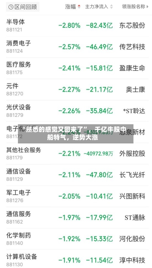 “熟悉的感觉又回来了”，千亿牛股中船特气，逆势大涨-第3张图片