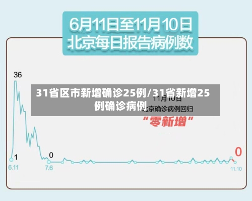 31省区市新增确诊25例/31省新增25例确诊病例-第3张图片