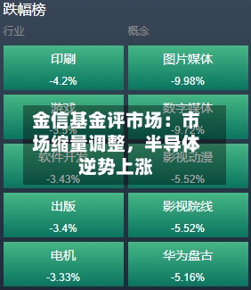 金信基金评市场：市场缩量调整，半导体逆势上涨-第2张图片