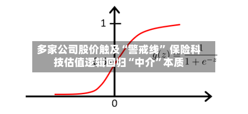 多家公司股价触及“警戒线” 保险科技估值逻辑回归“中介”本质-第3张图片