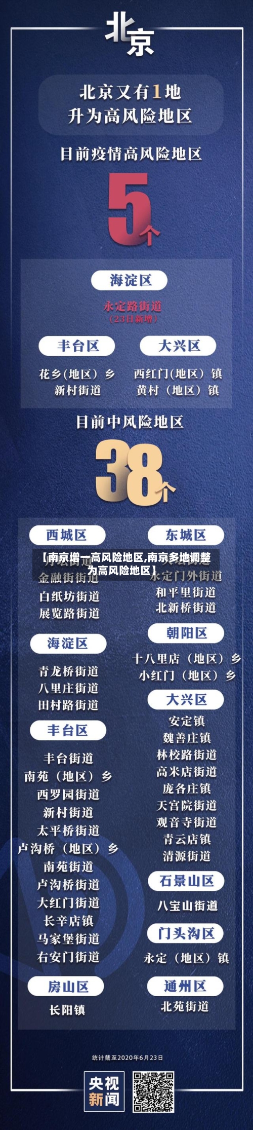 【南京增一高风险地区,南京多地调整为高风险地区】-第2张图片