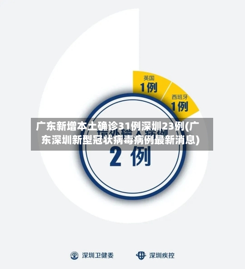 广东新增本土确诊31例深圳23例(广东深圳新型冠状病毒病例最新消息)