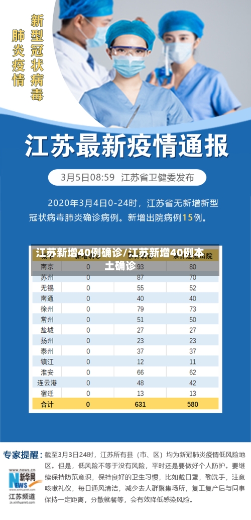 江苏新增40例确诊/江苏新增40例本土确诊-第2张图片