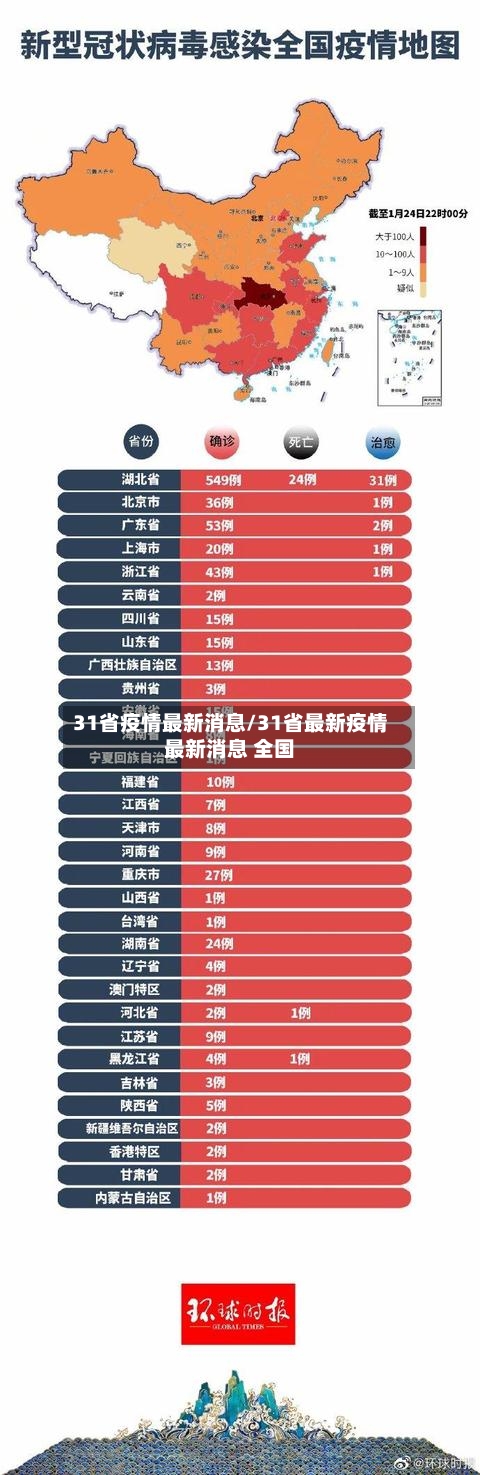 31省疫情最新消息/31省最新疫情最新消息 全国-第3张图片
