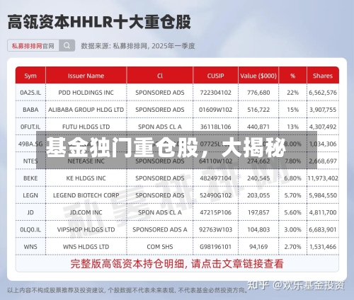基金独门重仓股	，大揭秘-第2张图片