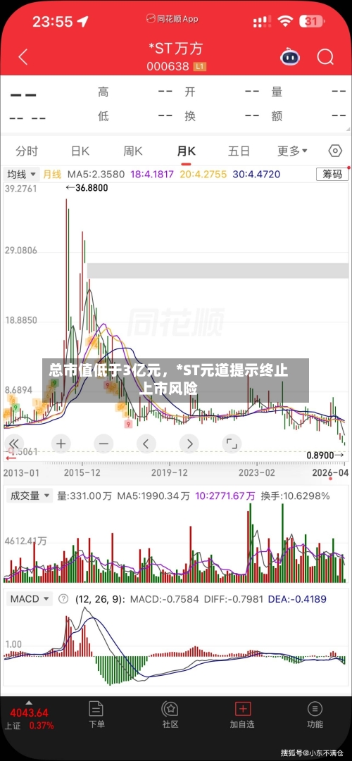 总市值低于3亿元	，*ST元道提示终止上市风险-第2张图片