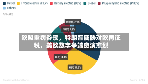 欧盟重罚谷歌，特朗普威胁对欧再征税，美欧数字争端愈演愈烈-第3张图片
