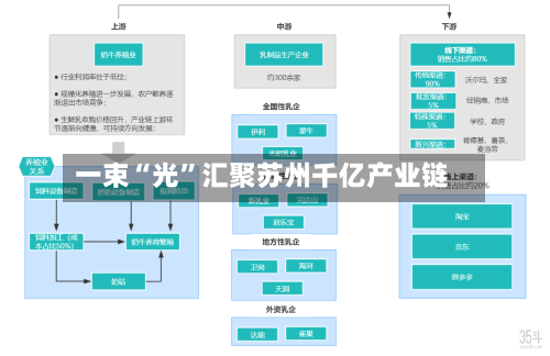 一束“光”汇聚苏州千亿产业链-第3张图片