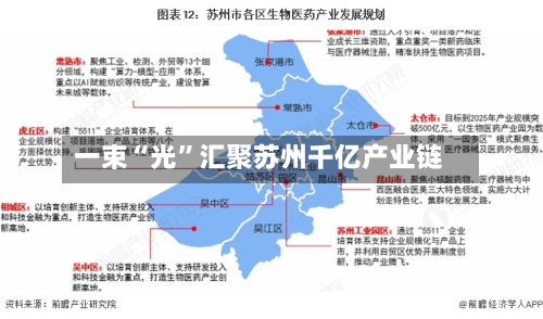 一束“光”汇聚苏州千亿产业链-第2张图片