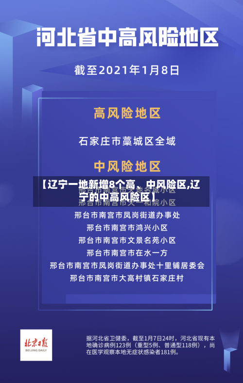 【辽宁一地新增8个高、中风险区,辽宁的中高风险区】-第2张图片