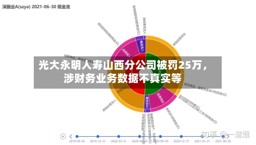 光大永明人寿山西分公司被罚25万	，涉财务业务数据不真实等-第3张图片