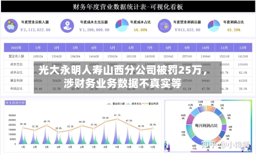 光大永明人寿山西分公司被罚25万，涉财务业务数据不真实等-第2张图片