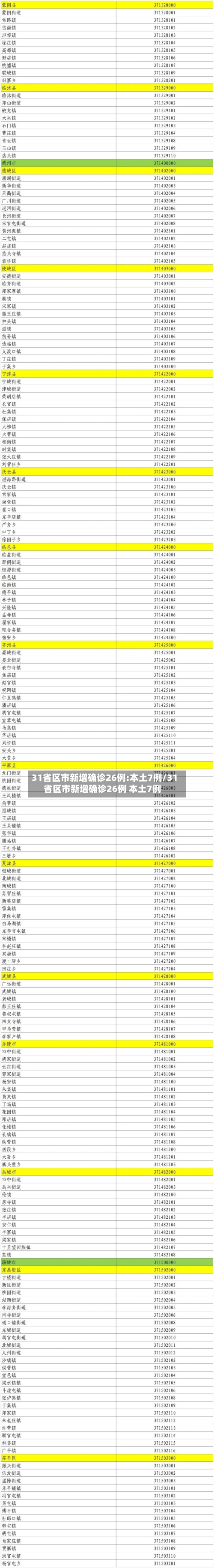 31省区市新增确诊26例:本土7例/31省区市新增确诊26例 本土7例-第3张图片