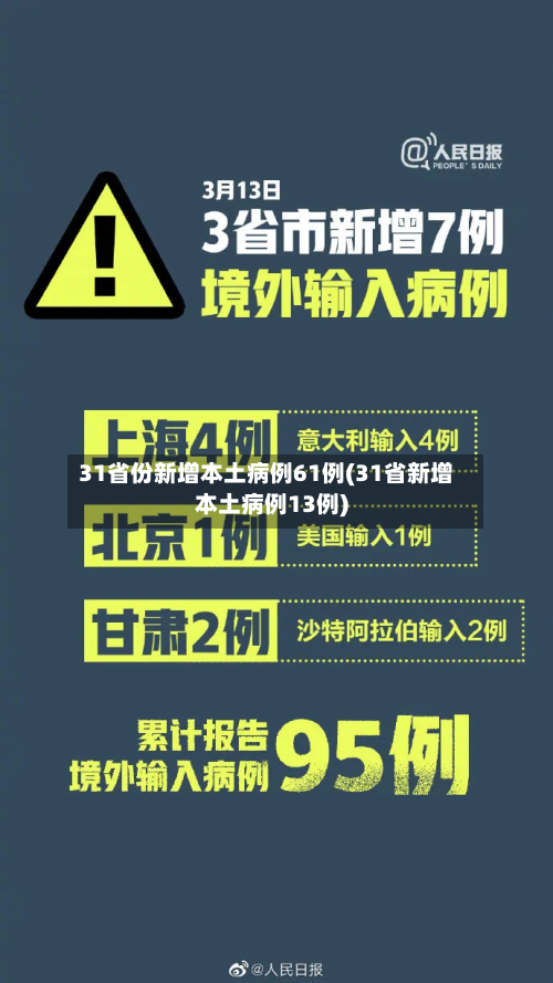 31省份新增本土病例61例(31省新增本土病例13例)-第3张图片