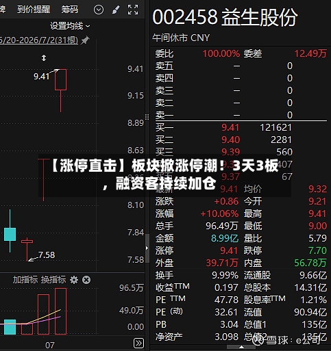 【涨停直击】板块掀涨停潮！3天3板	，融资客持续加仓-第2张图片