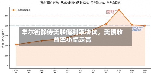华尔街静待美联储利率决议，美债收益率小幅走高-第3张图片