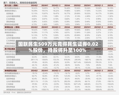 国联民生509万元竞得民生证券0.02%股份，持股将升至100%-第2张图片