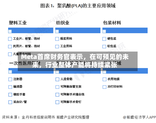 Meta首席财务官表示	，在可预见的未来，行业整体产能将持续紧张-第2张图片