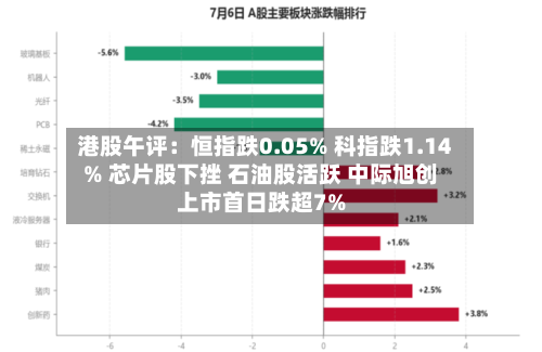 港股午评：恒指跌0.05% 科指跌1.14% 芯片股下挫 石油股活跃 中际旭创上市首日跌超7%-第2张图片