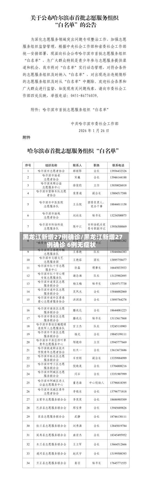 黑龙江新增27例确诊/黑龙江新增27例确诊 6例无症状