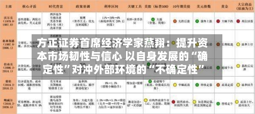 方正证券首席经济学家燕翔：提升资本市场韧性与信心 以自身发展的“确定性	”对冲外部环境的“不确定性”-第3张图片