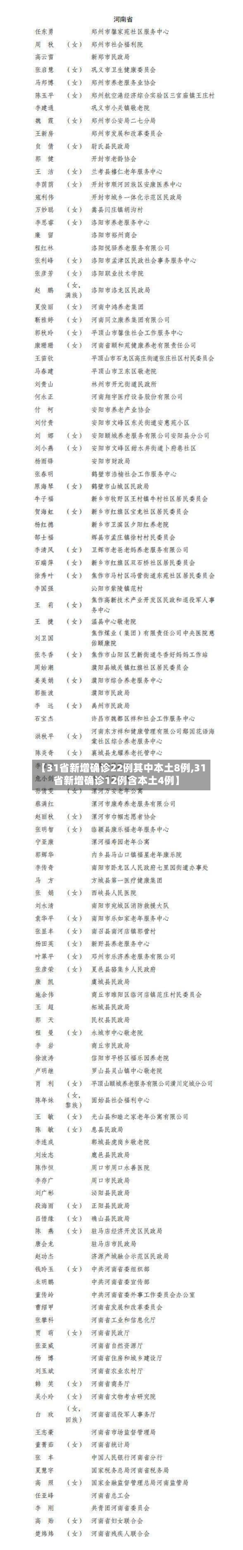 【31省新增确诊22例其中本土8例,31省新增确诊12例含本土4例】-第2张图片