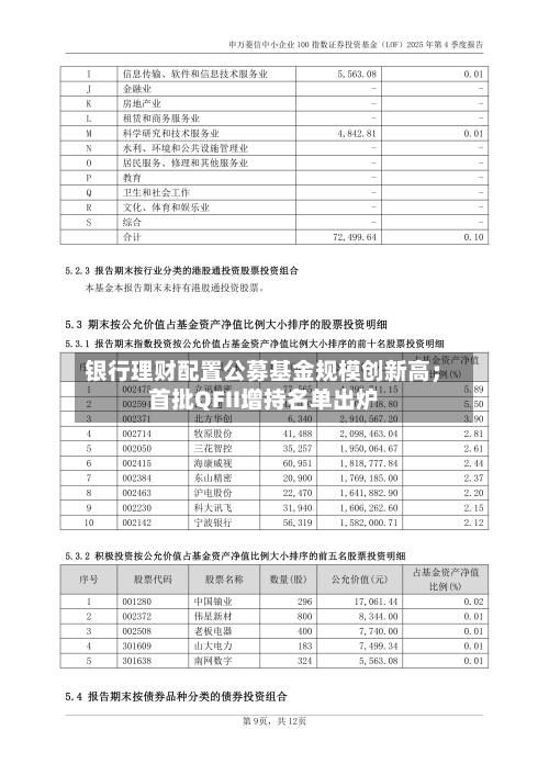 银行理财配置公募基金规模创新高；首批QFII增持名单出炉-第3张图片
