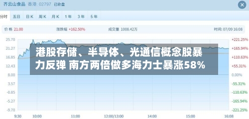 港股存储、半导体	、光通信概念股暴力反弹 南方两倍做多海力士暴涨58%-第3张图片