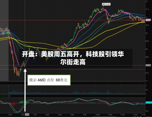 开盘：美股周五高开	，科技股引领华尔街走高-第3张图片