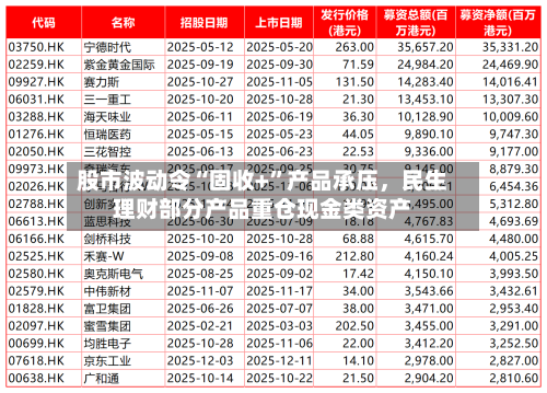 股市波动令“固收+”产品承压	，民生理财部分产品重仓现金类资产-第3张图片