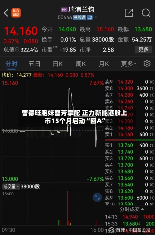 曹德旺胞妹曹芳掌舵 正力新能港股上市15个月启动“回A	”-第3张图片